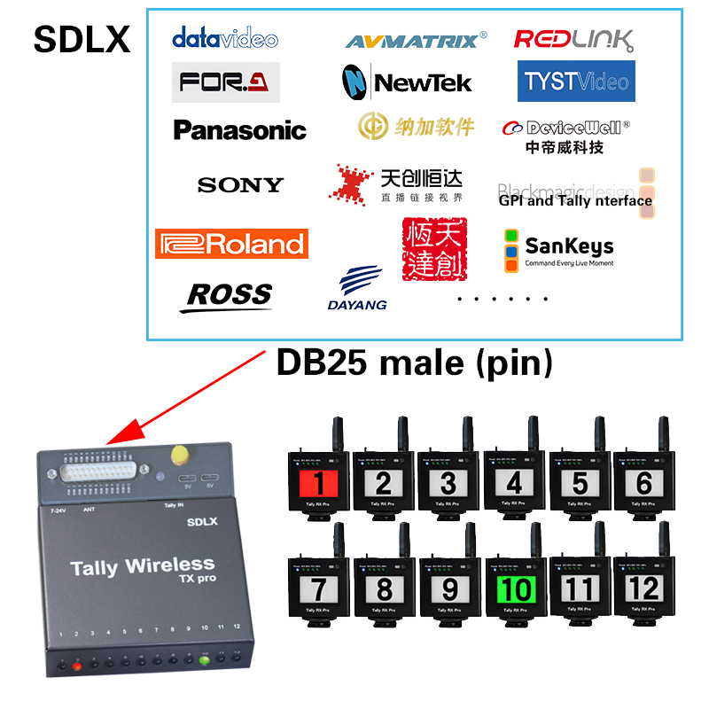 DB25 TX Pro Wireless Tally