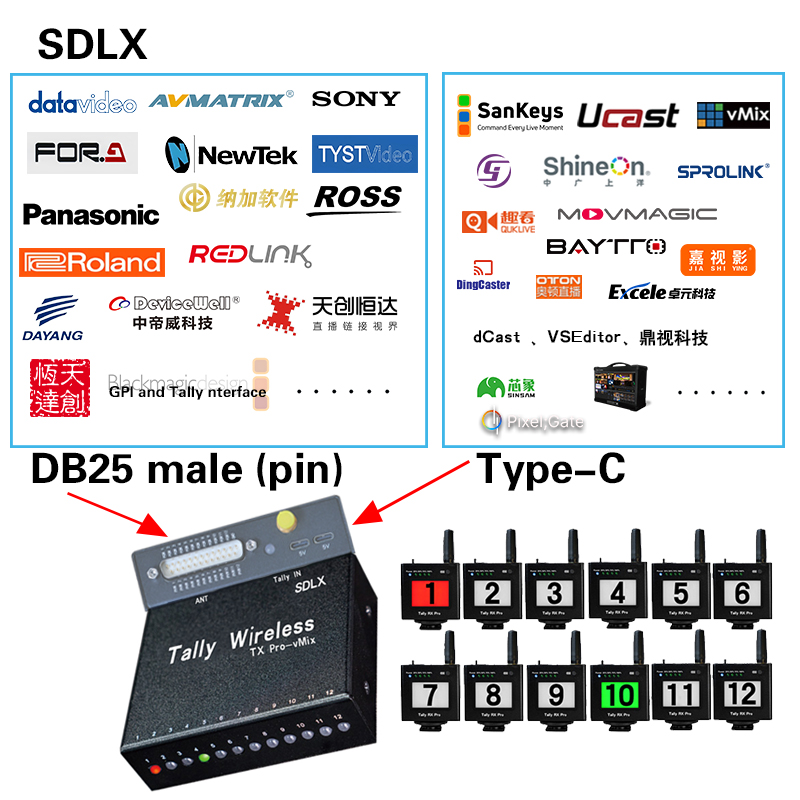 DB25 TX Pro+USB Wireless Tally